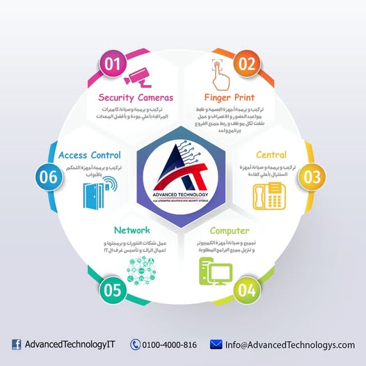 الحلول التقنية المتكاملة